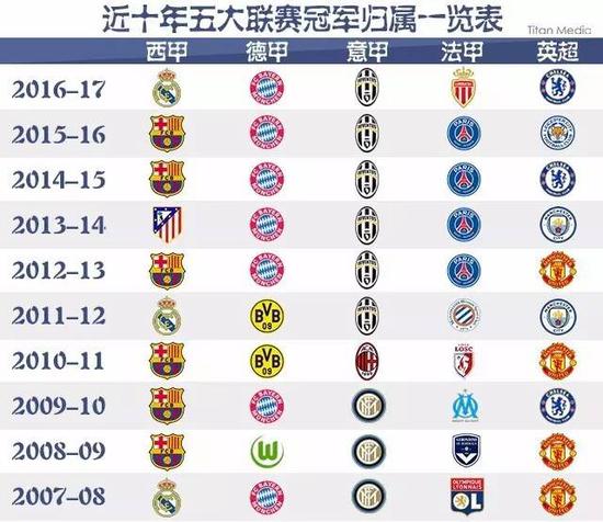 并继续在国